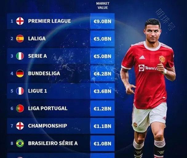 个赛季投入 个赛季投入